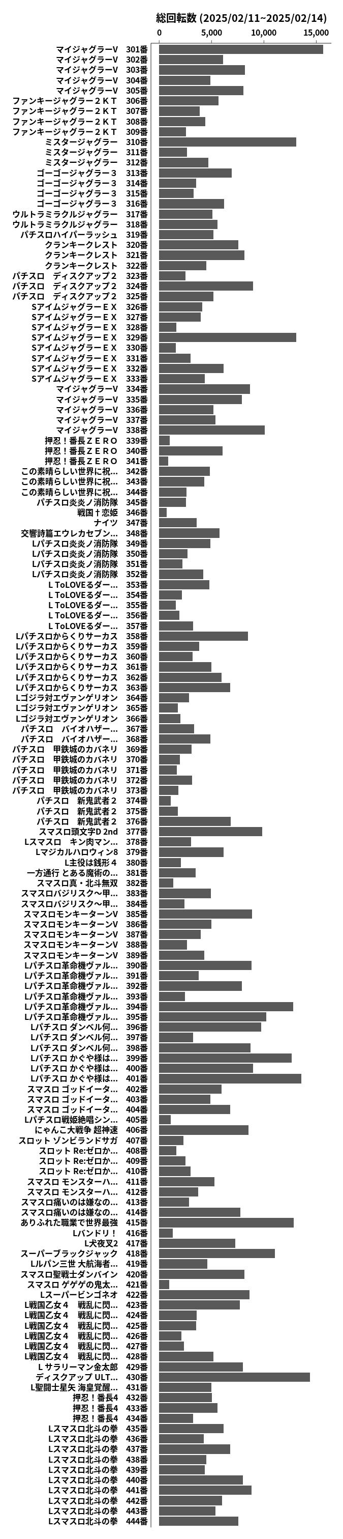 累計差枚数の画像