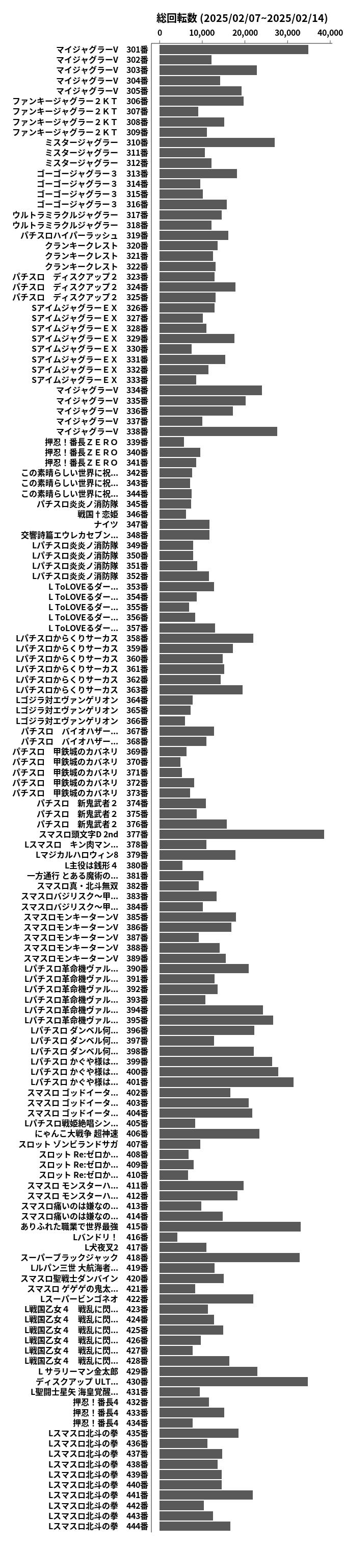 累計差枚数の画像