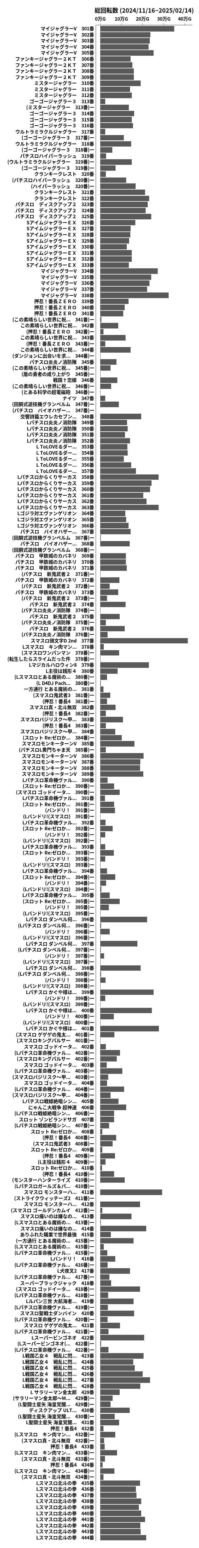 累計差枚数の画像