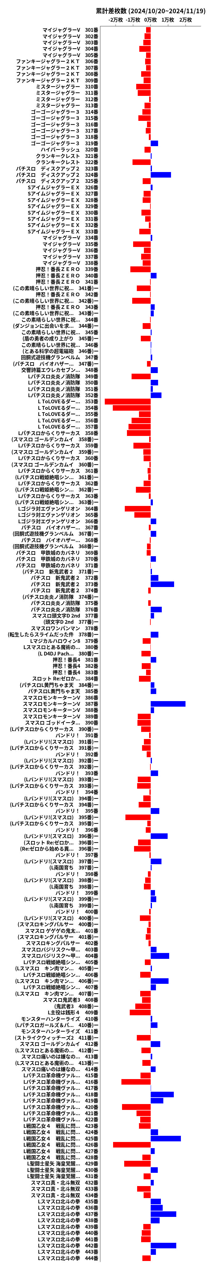 累計差枚数の画像