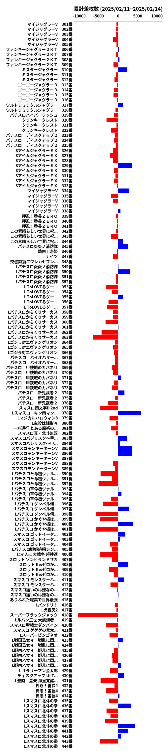 累計差枚数の画像