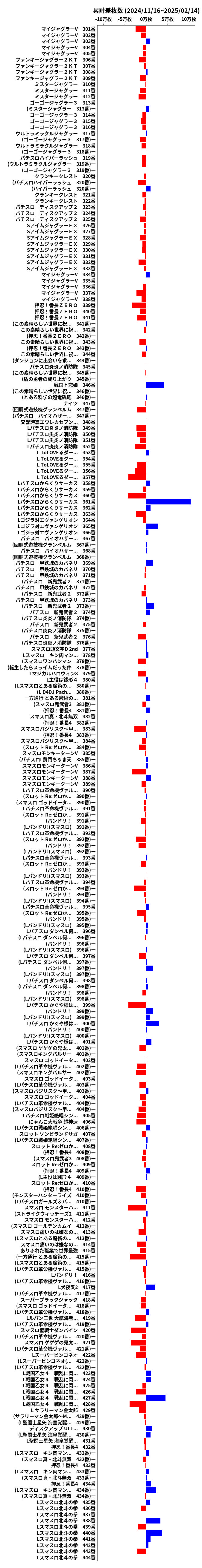 累計差枚数の画像