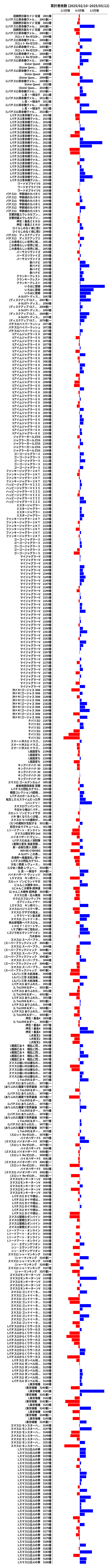 累計差枚数の画像