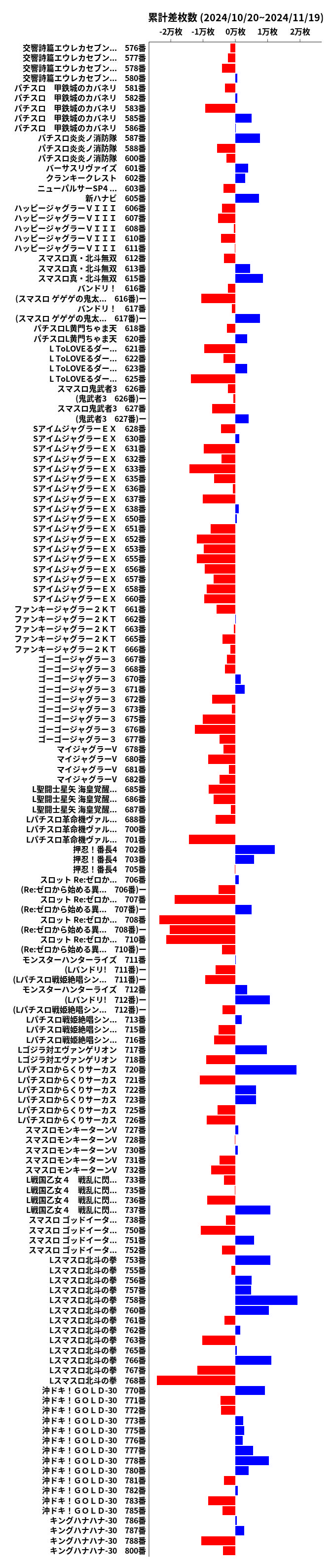 累計差枚数の画像