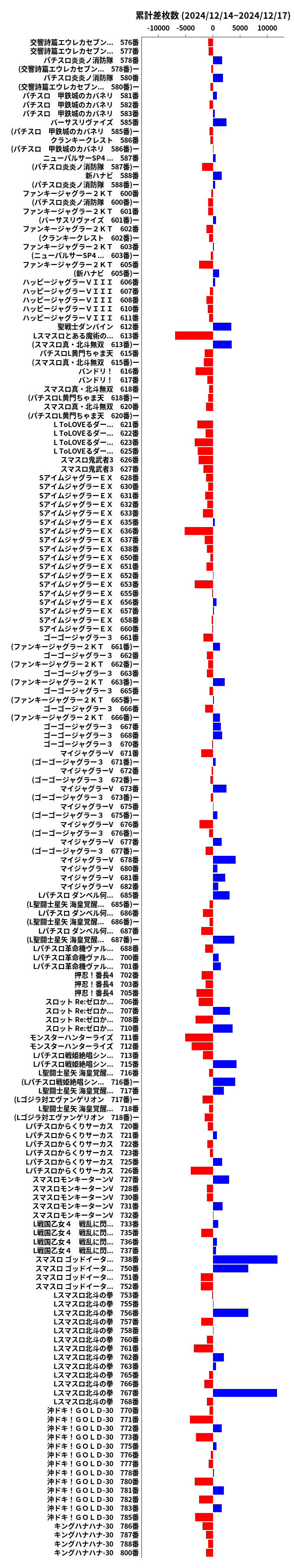 累計差枚数の画像