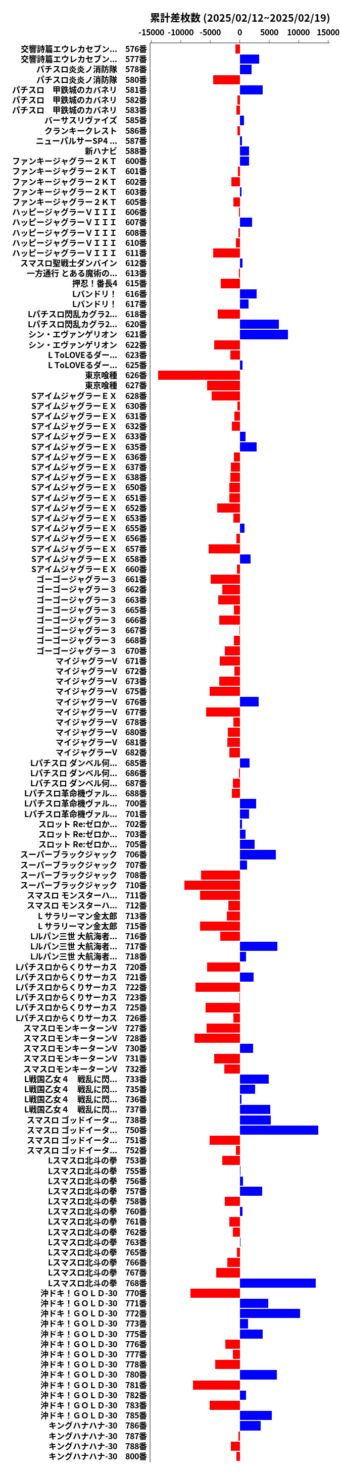 累計差枚数の画像