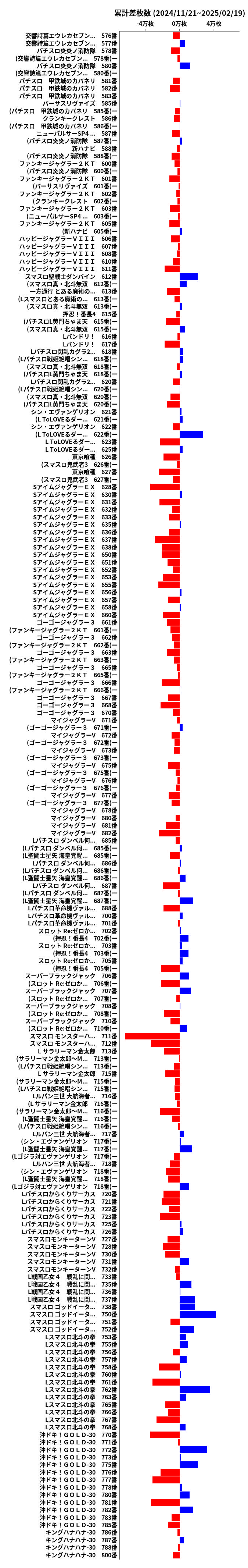 累計差枚数の画像