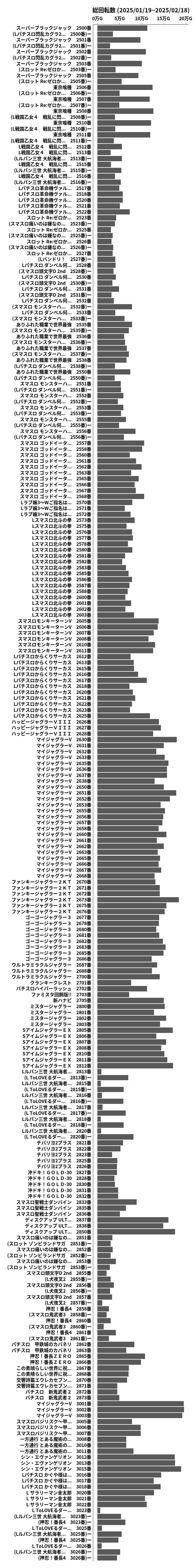 累計差枚数の画像