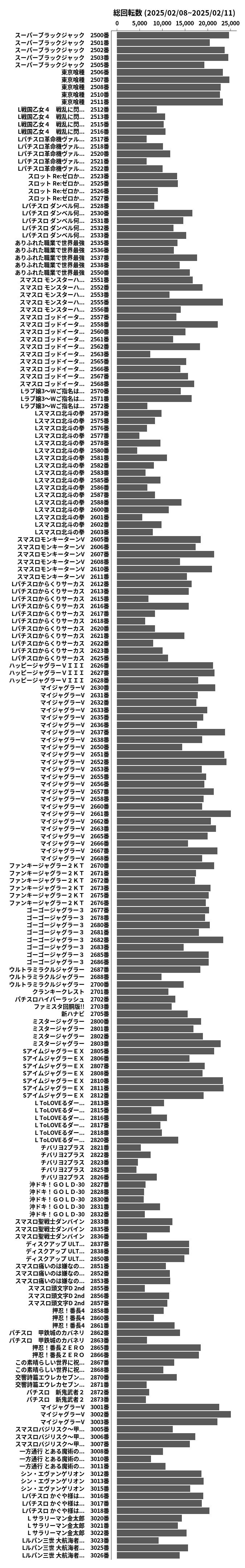 累計差枚数の画像