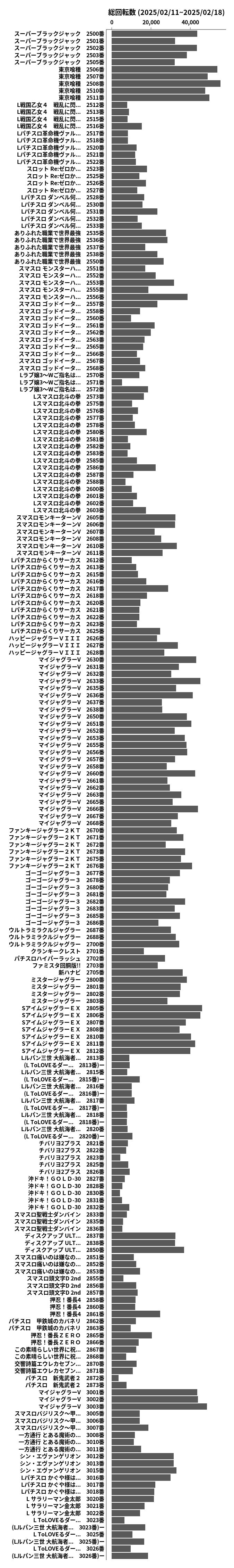 累計差枚数の画像