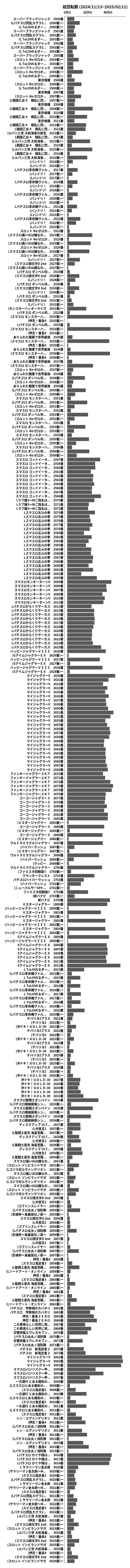 累計差枚数の画像