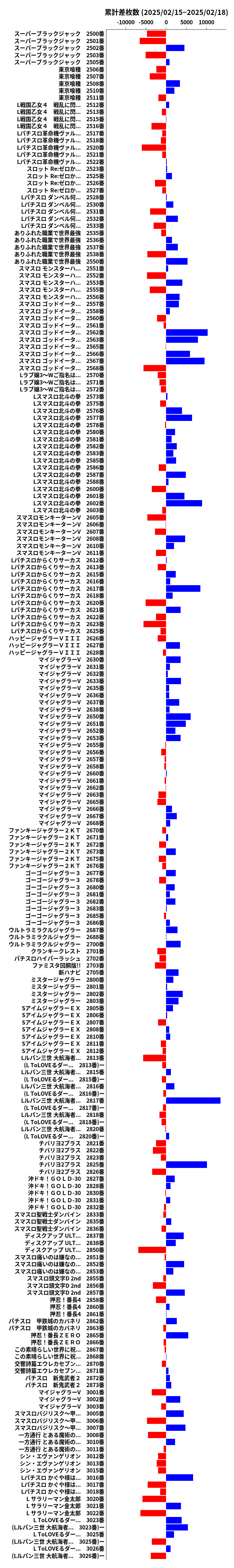 累計差枚数の画像