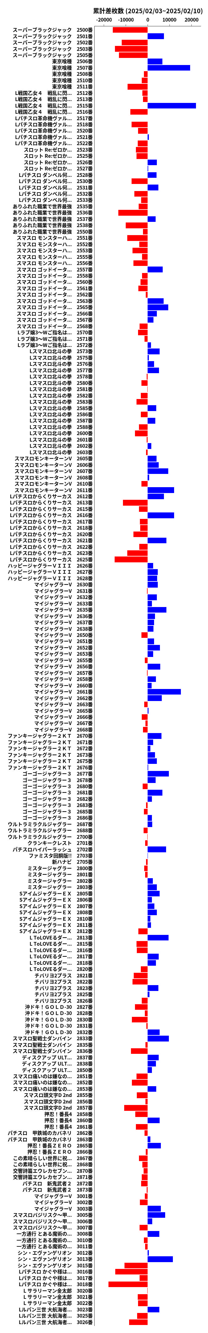 累計差枚数の画像