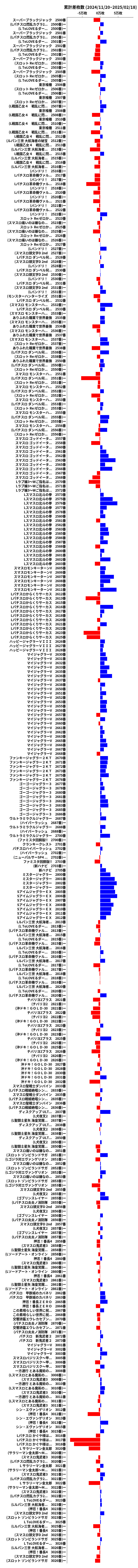 累計差枚数の画像