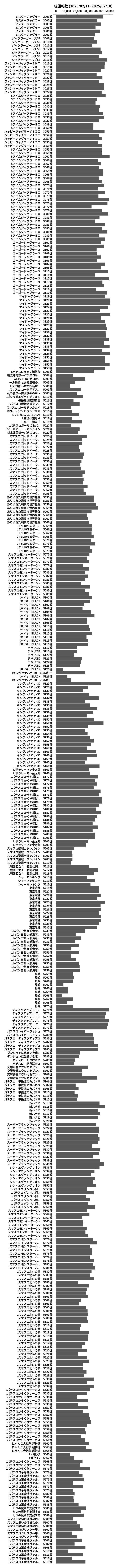 累計差枚数の画像