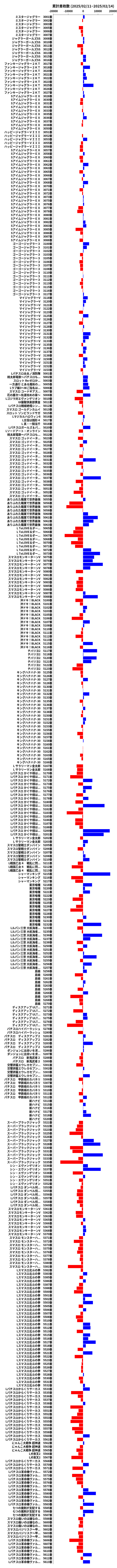 累計差枚数の画像