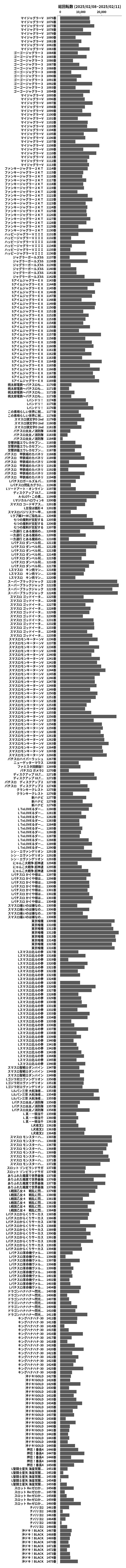 累計差枚数の画像