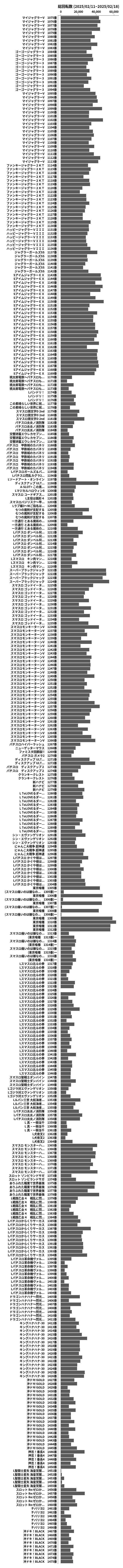 累計差枚数の画像