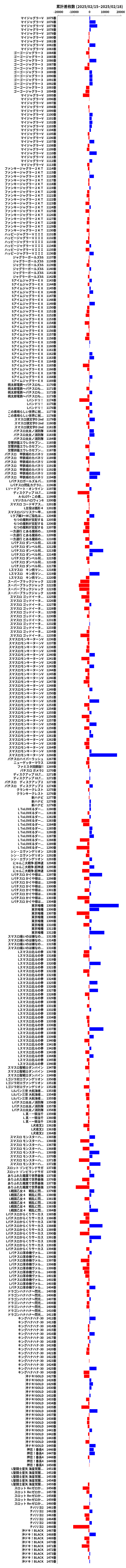 累計差枚数の画像