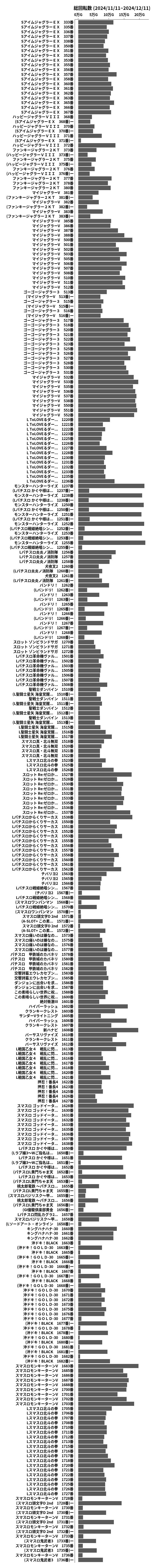 累計差枚数の画像