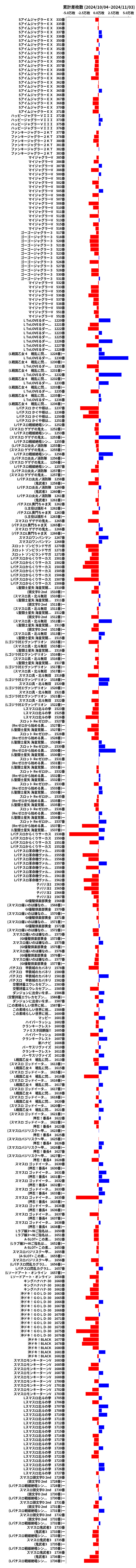 累計差枚数の画像