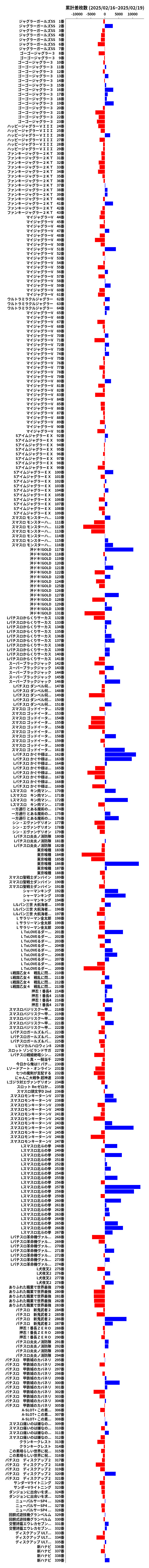 累計差枚数の画像