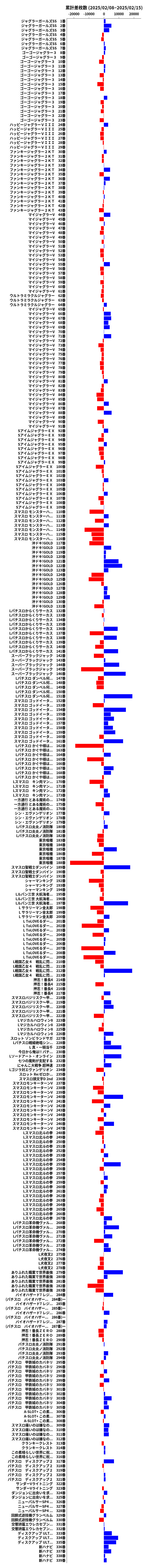 累計差枚数の画像