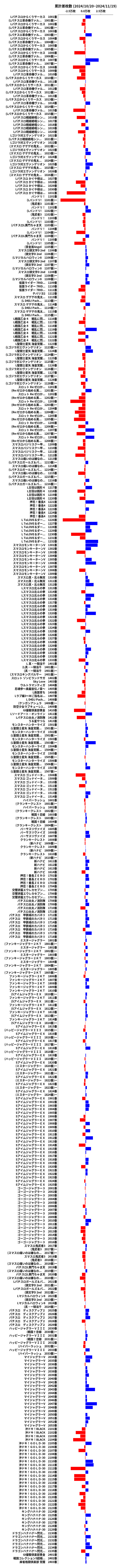 累計差枚数の画像