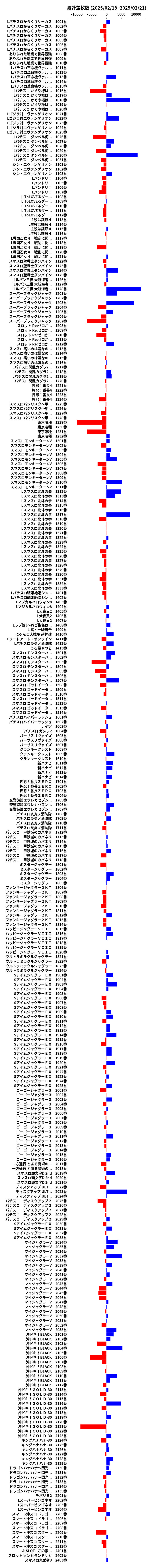 累計差枚数の画像