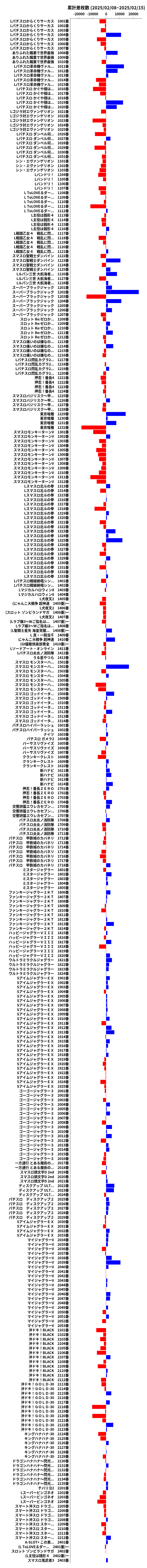 累計差枚数の画像