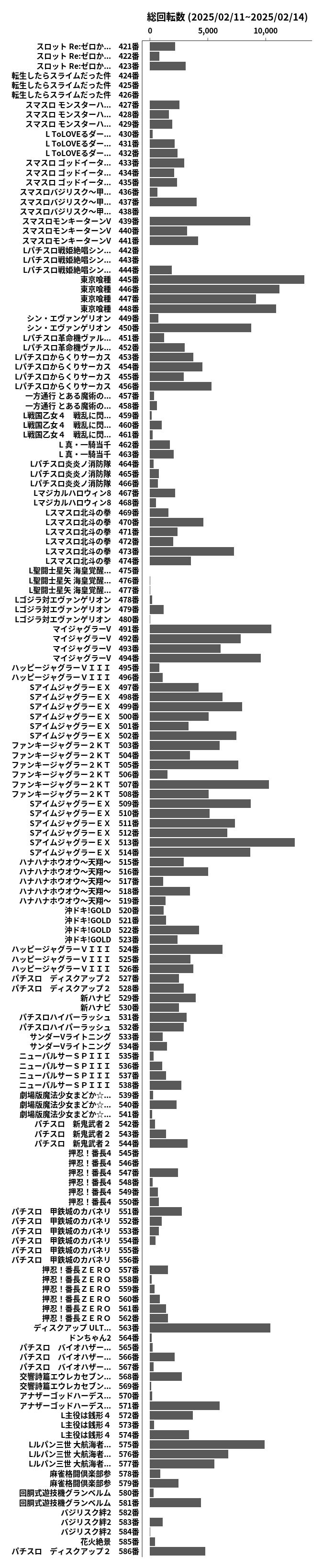 累計差枚数の画像