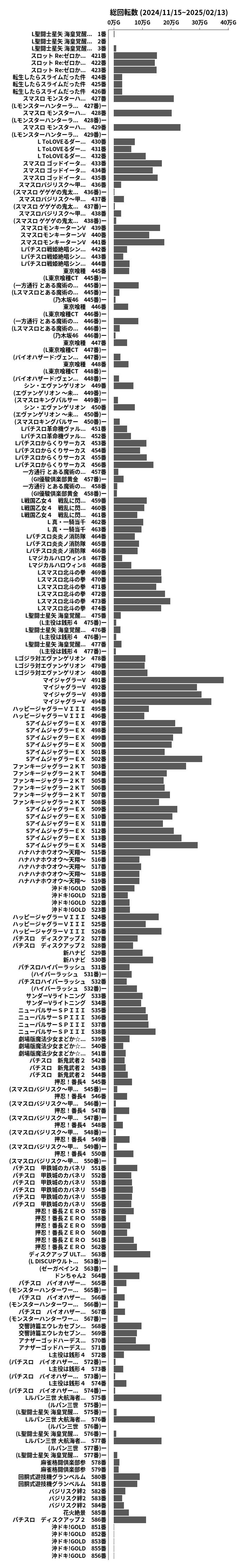 累計差枚数の画像