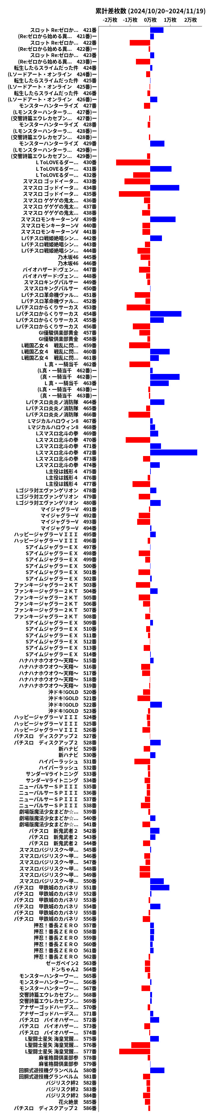 累計差枚数の画像