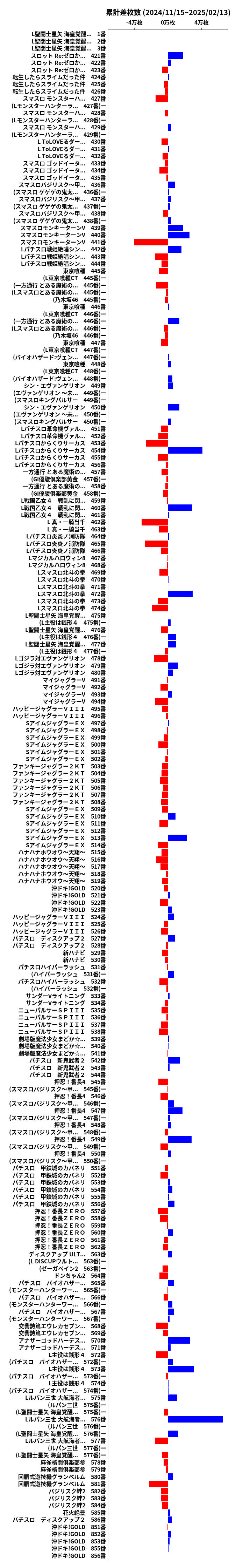 累計差枚数の画像