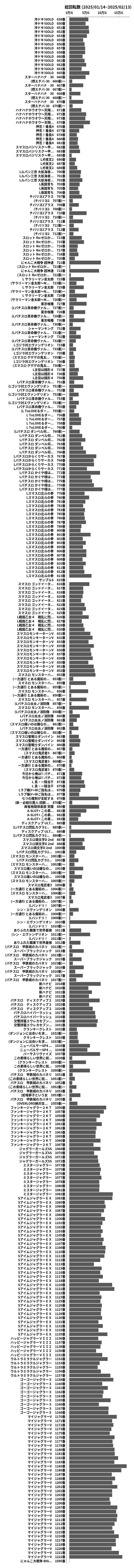 累計差枚数の画像