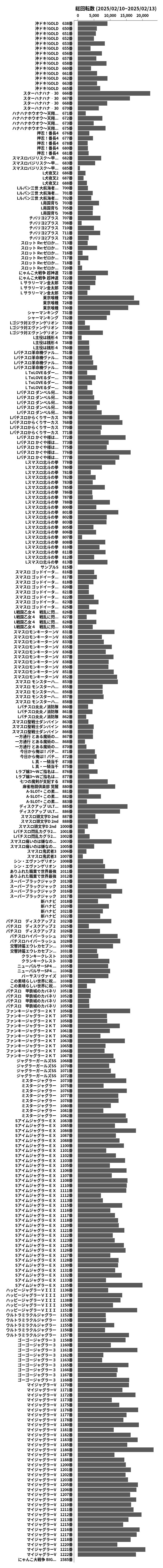 累計差枚数の画像