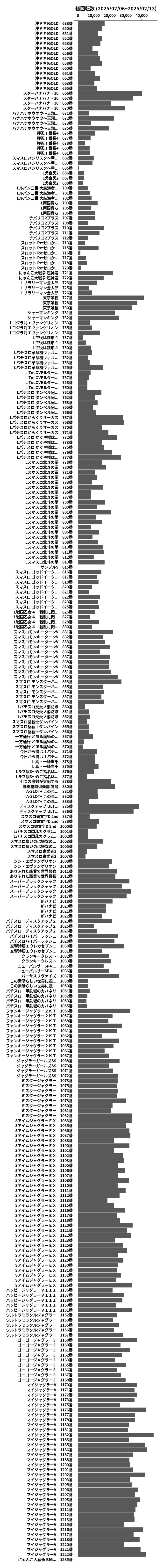 累計差枚数の画像