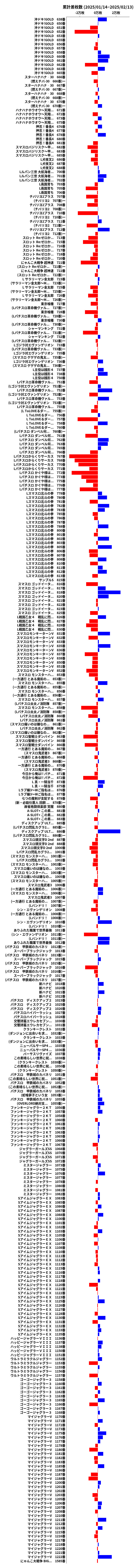 累計差枚数の画像