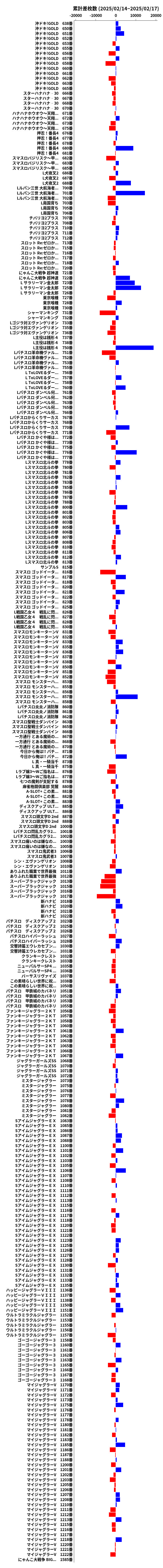 累計差枚数の画像