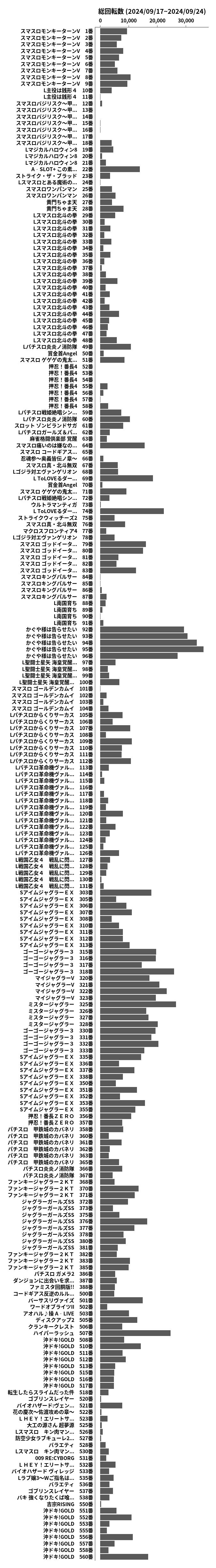 累計差枚数の画像