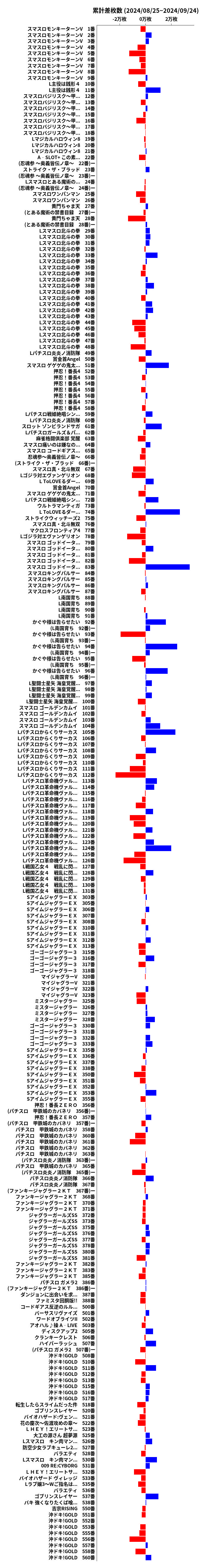 累計差枚数の画像