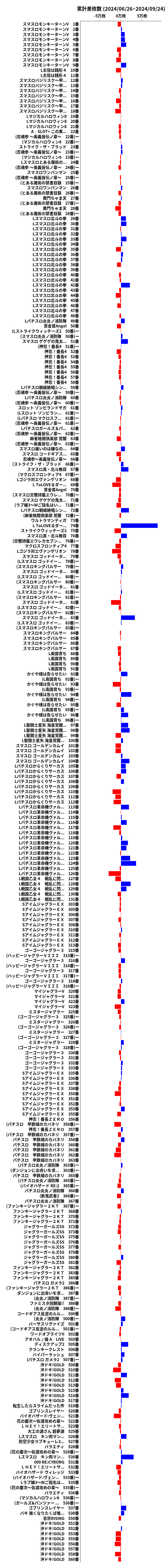 累計差枚数の画像