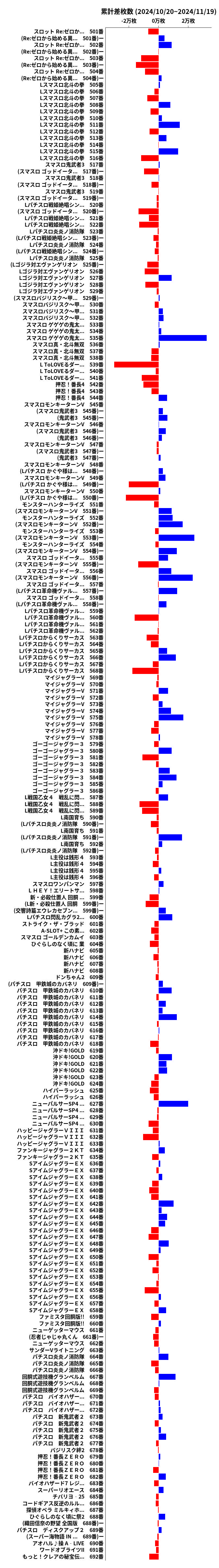 累計差枚数の画像