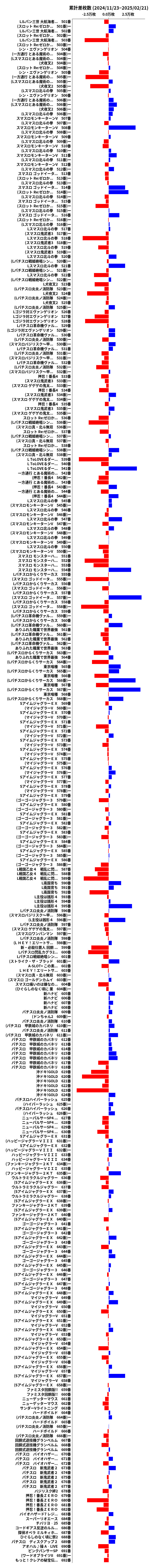 累計差枚数の画像