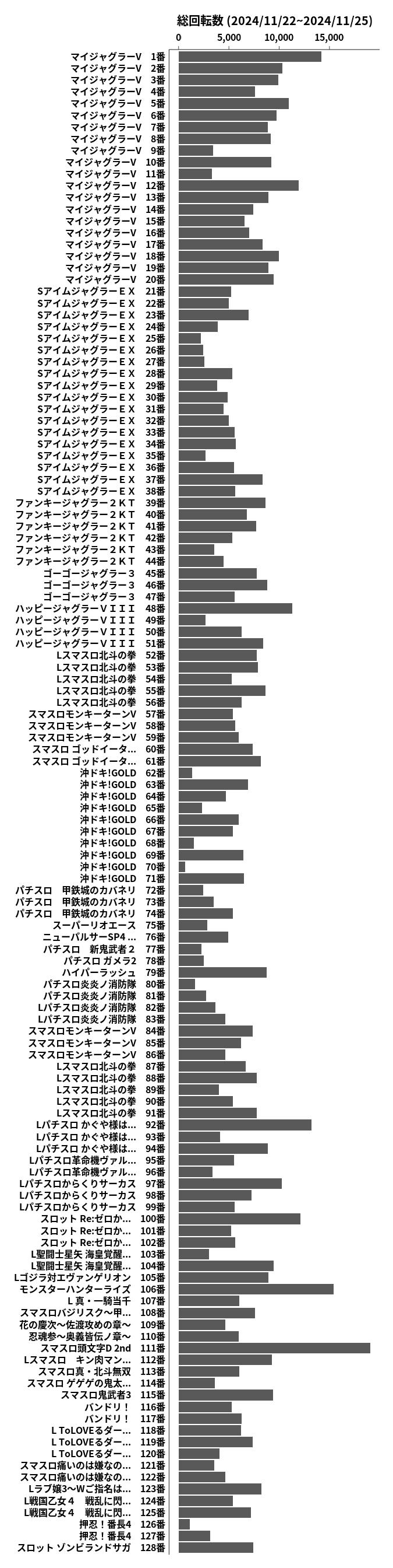 累計差枚数の画像