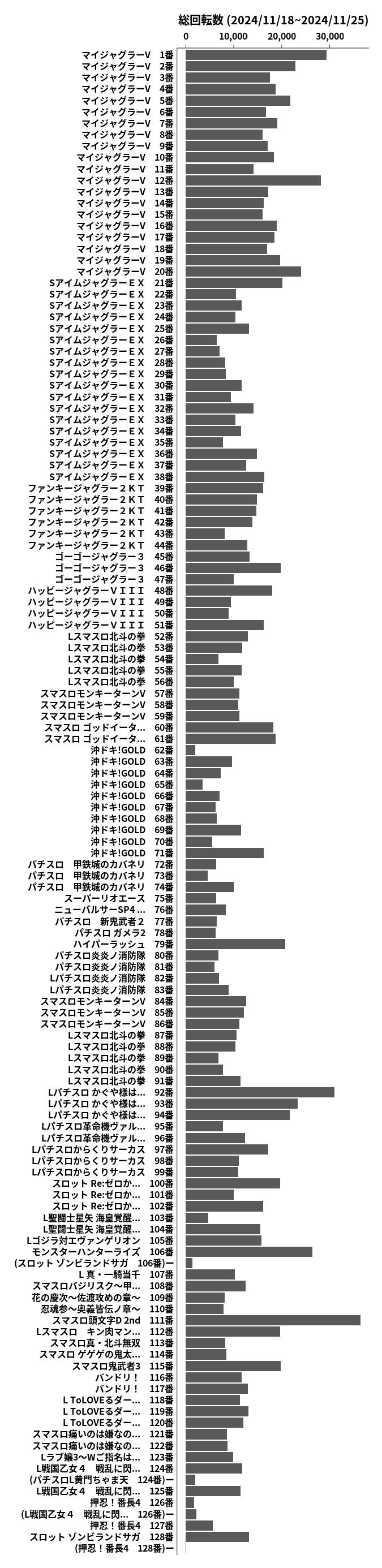 累計差枚数の画像