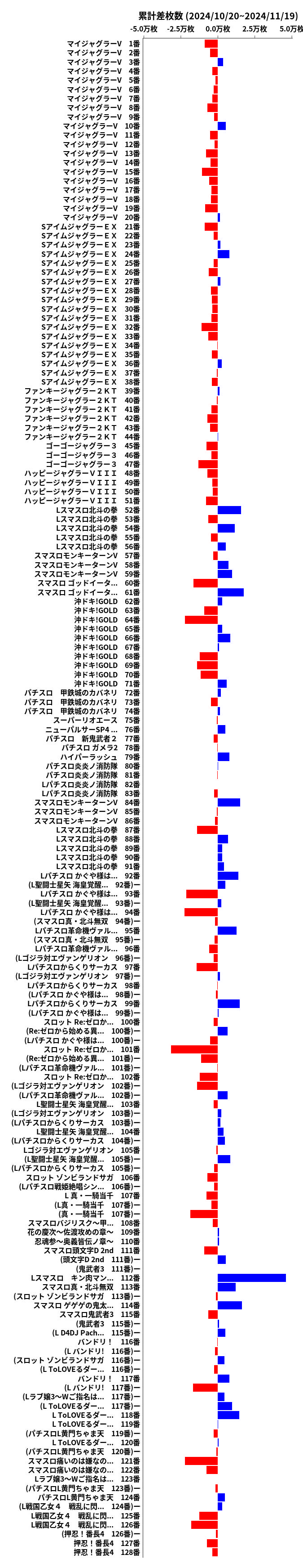 累計差枚数の画像