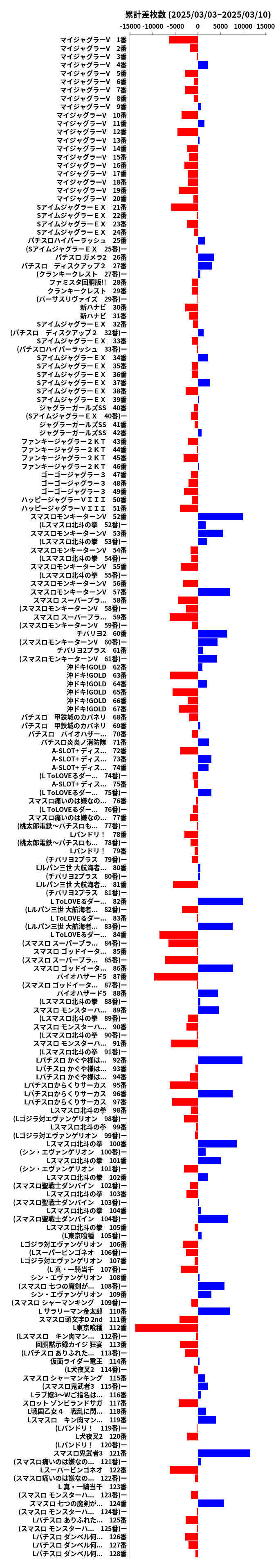 累計差枚数の画像