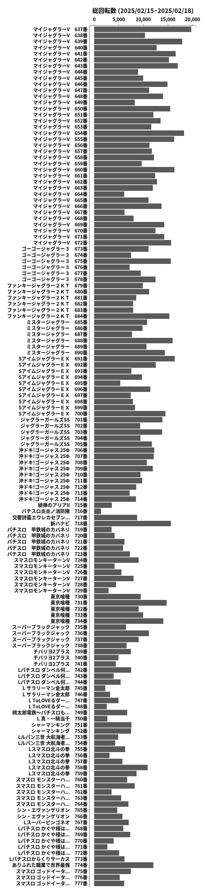 累計差枚数の画像