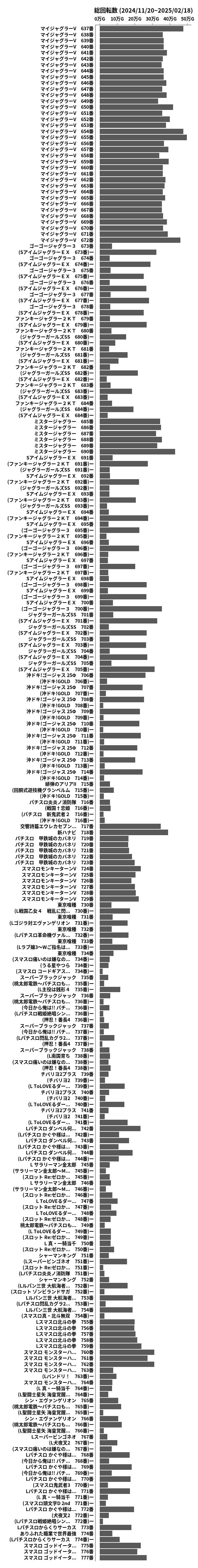 累計差枚数の画像